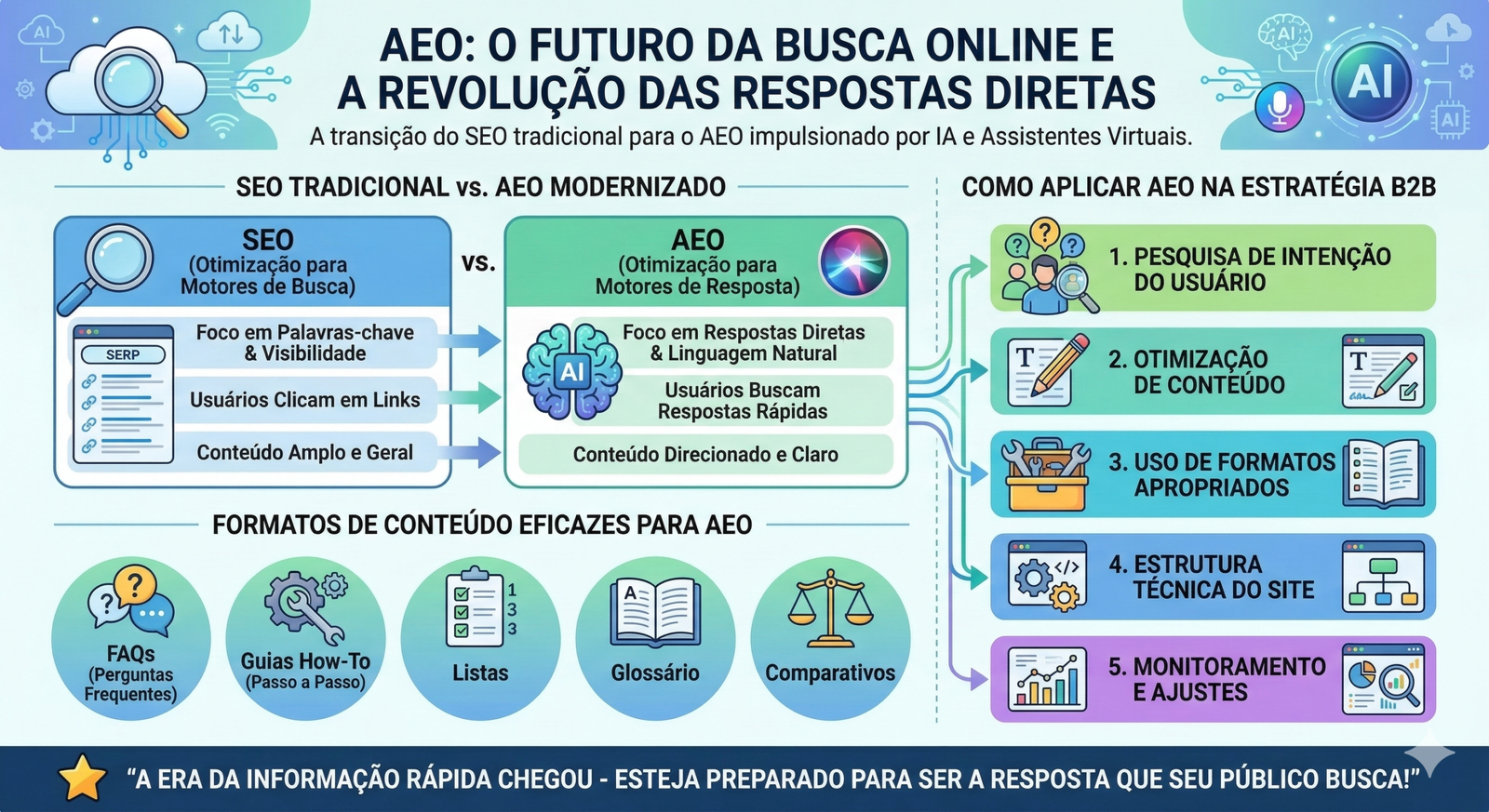 O que muda do SEO para AEO: entenda a nova era da otimização de conteúdo